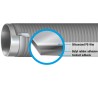 Bande adhésive double face anti-corrosion Densolen E10 | Per